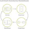 Rocketbook Fusion Reusable Undated Productivity Planner, Letter Size 8.5×11, Black – Goals, Monthly and Weekly Calendar, Daily To-do List, Lined and Dotted Notes Pages(Navy Blue)