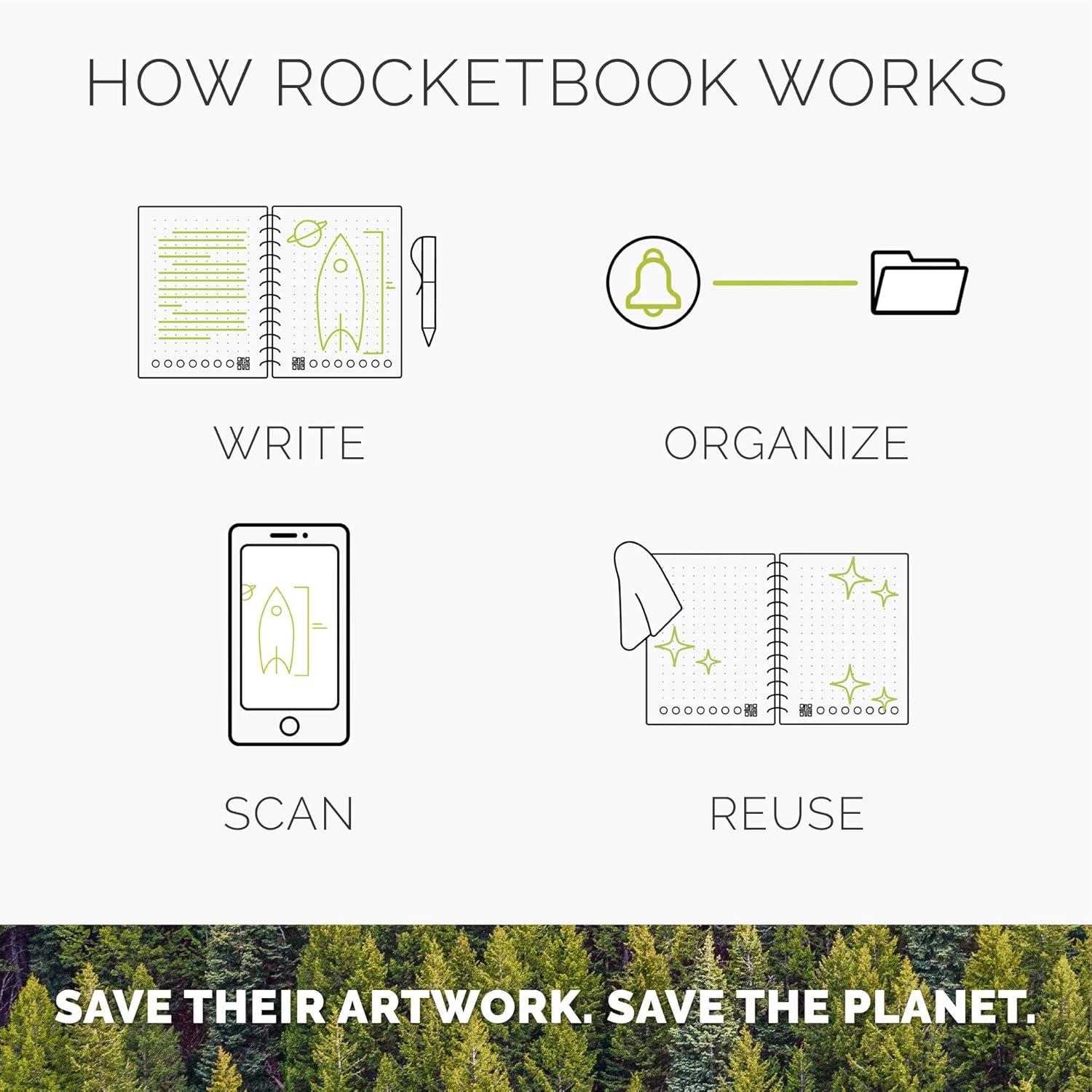 imageRocketbook Color Smart Reusable Coloring Notebook  EcoFriendly Cloud Connected Notebook Works with Dry Erase Markets ampamp Crayons
