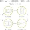 Rocketbook Flip Reusable Smart Notepad | Eco-Friendly, Digitally Connected Notebook for Ambidextrous Writers | Dotted & Lined Combo, 6” x 8.8”, 36 PG, Teal, with Pen, Cloth, and App Included(Gray)