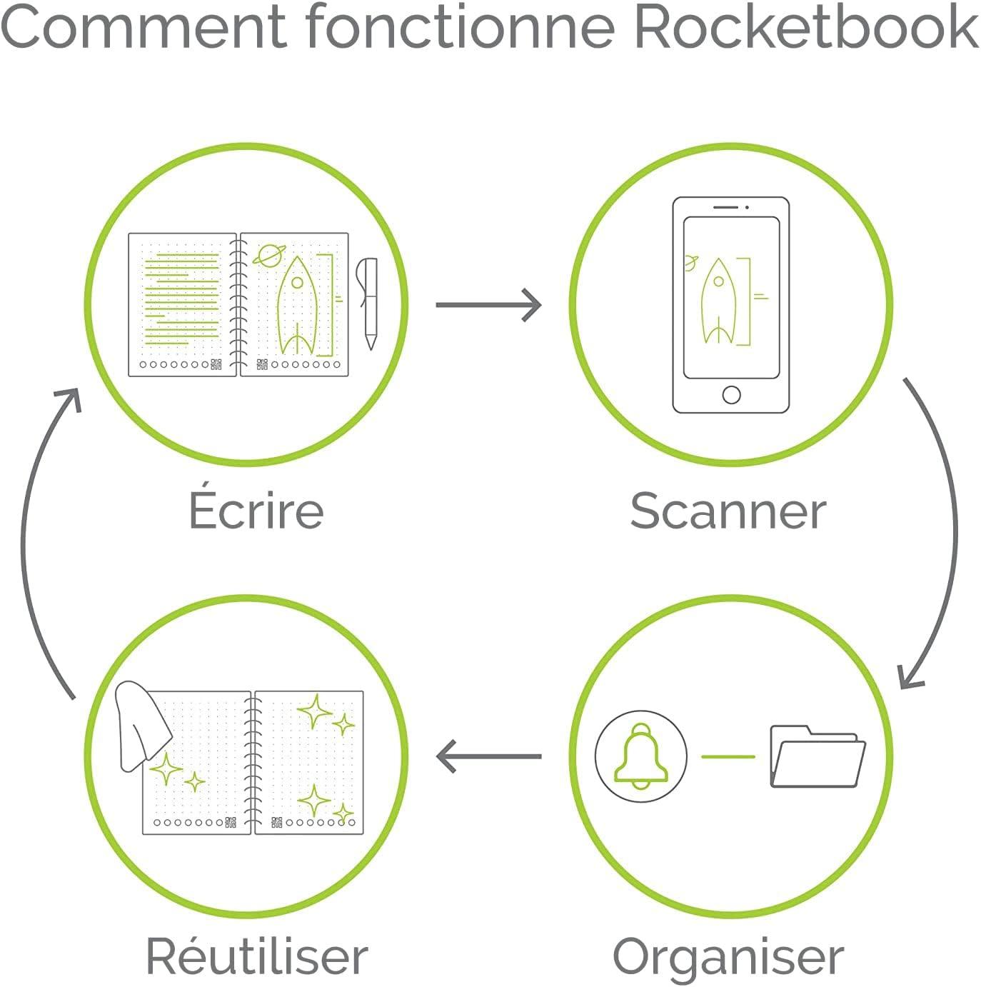 imageRocketbook Fusion Cahier de Notes Effacable To Do List Bloc Note Numerique Planificateur Notebook A5 Noir Listes de Tches Carnet Spirale 7 Styles Gadget Stylo Effacables Pilot Frixion InclusRouge